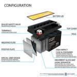 A diagram showing the components of a battery.