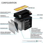 Exploded view diagram of a lead-acid battery highlighting its components and structure.