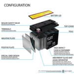 Diagram showing the configuration and components of a sealed lead-acid battery, including safety features and construction details.