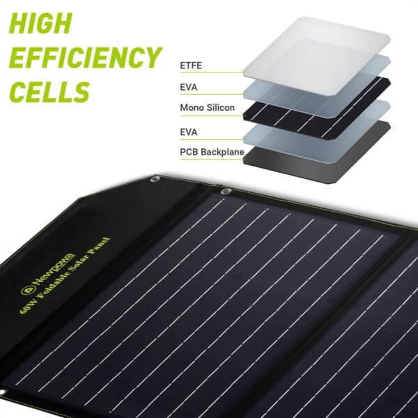 Exploded view diagram showing the layers of a high-efficiency solar cell with an example of the finished product.
