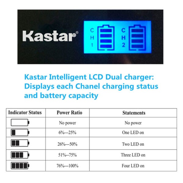 Kastar led dual charger display each chanel charging status and battery.