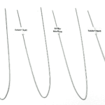 Five different types of needles are shown on a white background.