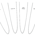 A set of scissors with different types of blades.