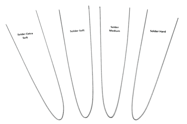 A set of scissors with different types of blades.