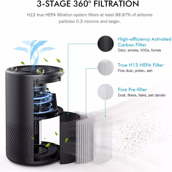 KOIOS Air Purifiers for Bedroom Home 430ft² H13 HEPA Filter Purifier 2