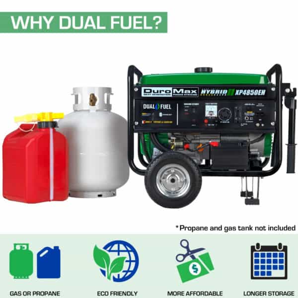Portable dual fuel generator with informational icons about fuel options, environmental friendliness, cost-effectiveness, and storage duration.